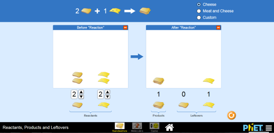 Products Reactants Leftovers