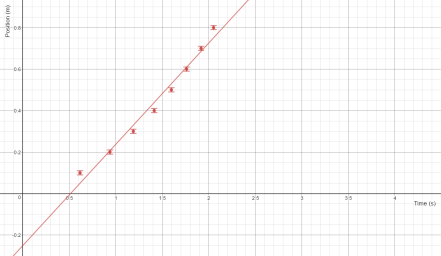 ramp-lab-graph