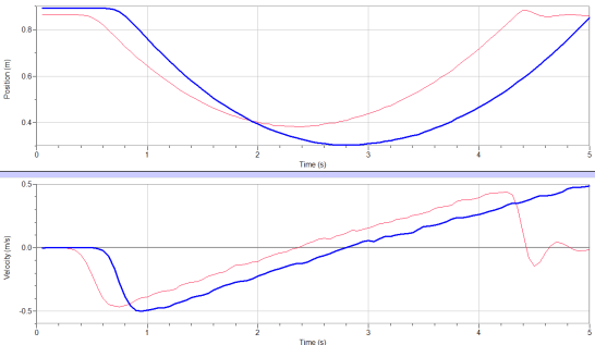 friction on ramp grpahs
