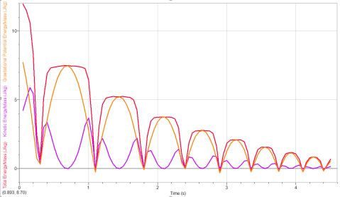 kickball e-t graphs.PNG