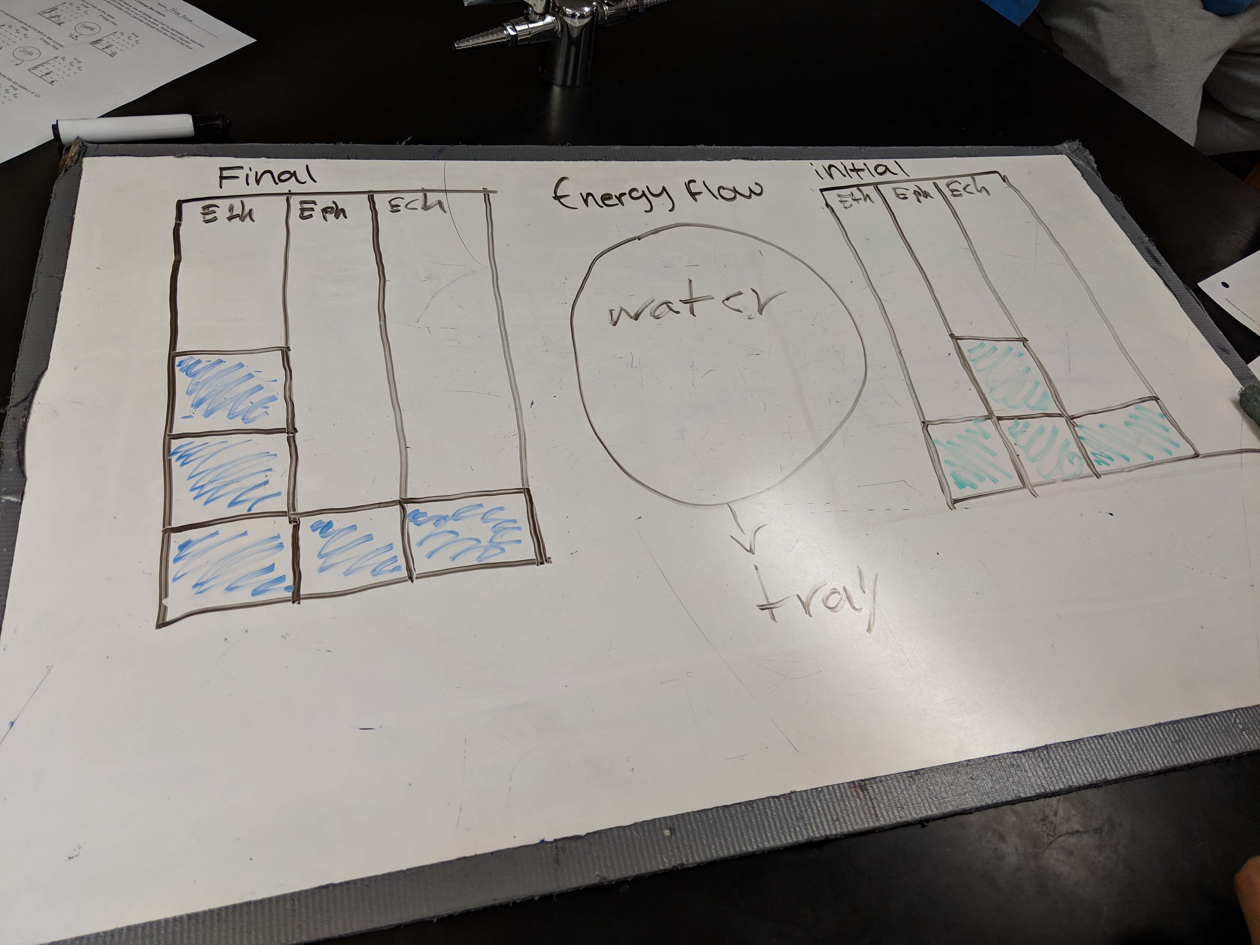 chem bar mistake.jpg