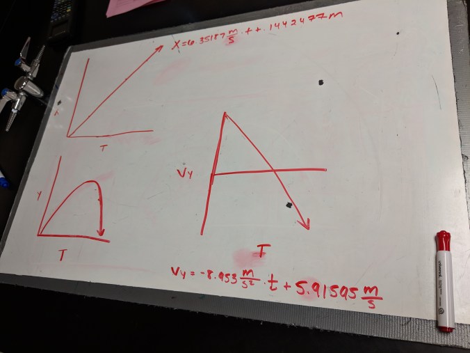 Day 91: Pendulums, Projectile Graphs, & Periodic Table Card Sort ...